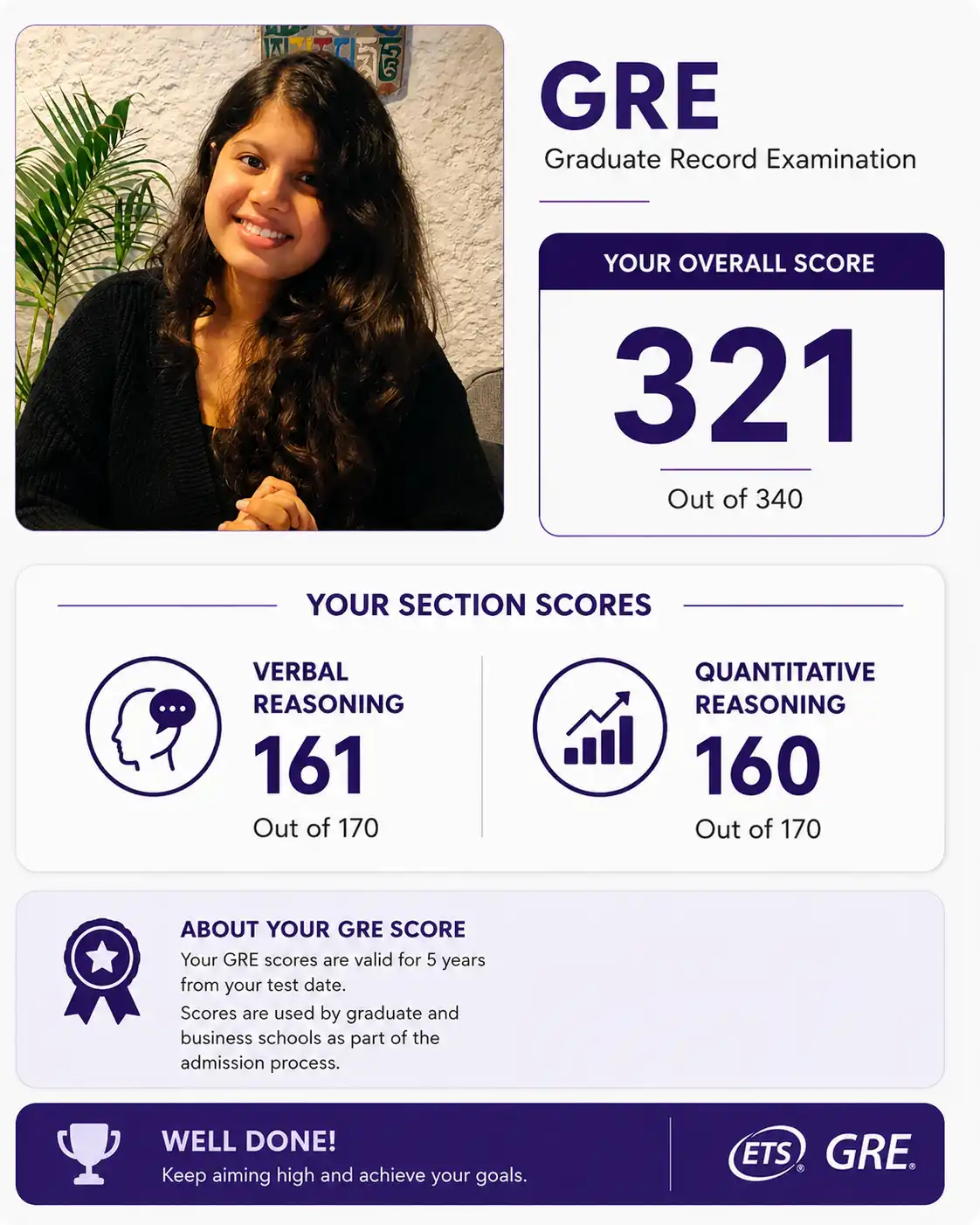 GRE Score